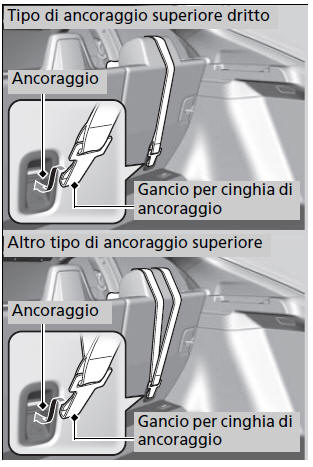 Modelli con motore 2,0 L