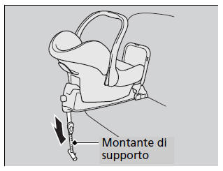 Modelli con retronebbia