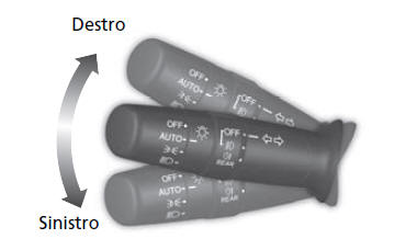 Indicatori di direzione