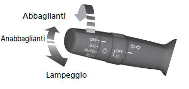 Modelli senza retronebbia