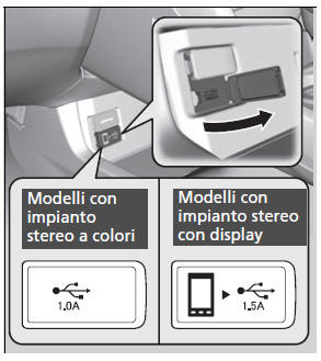 Porta(e) USB