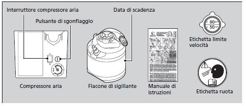 Riparazione temporanea di uno pneumatico forato