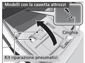 Riparazione temporanea di uno pneumatico forato