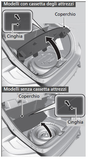 Sostituzione di uno pneumatico forato