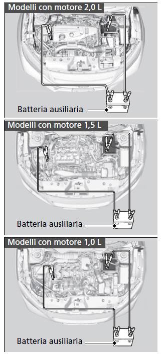 Procedura di avviamento con batteria ausiliaria