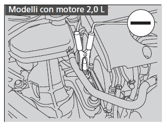 Procedura di avviamento con batteria ausiliaria