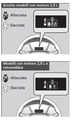 Promemoria cintura di sicurezza