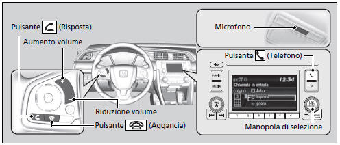 Utilizzo dell'HFT