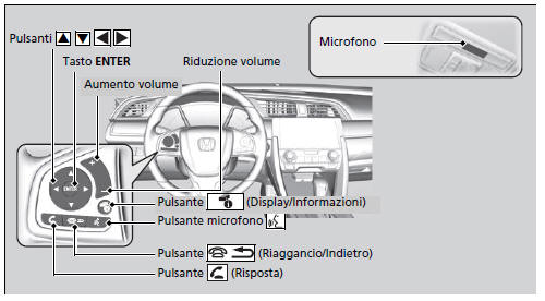 Utilizzo dell'HFT