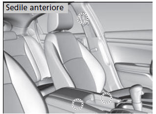 Punti di ancoraggio