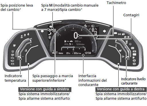 Quadro strumenti