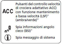 Spie del sistema