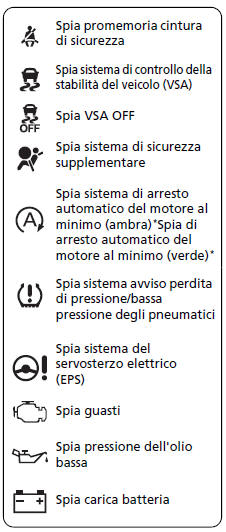 Spie del sistema