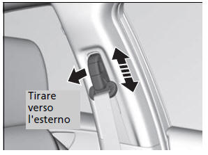 Regolazione dell'ancoraggio superiore