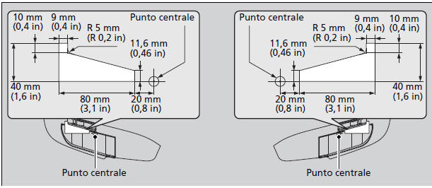 Regolazione della distribuzione del fascio dei fari