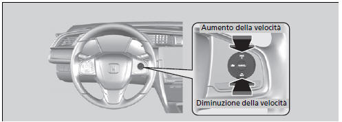 Controllo velocità di crociera