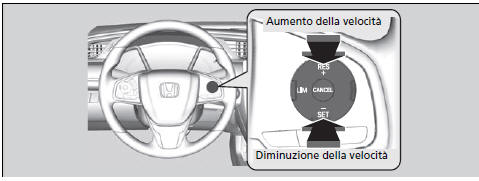 Limitatore di velocità intelligente