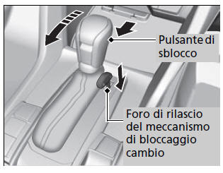 Rilascio del meccanismo di bloccaggio