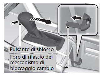 Rilascio del meccanismo di bloccaggio