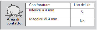 Riparazione temporanea di uno pneumatico forato