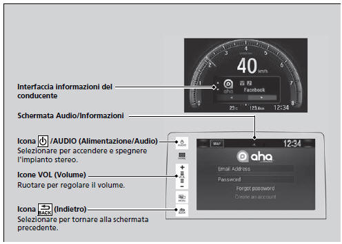 Riproduzione AhaTM