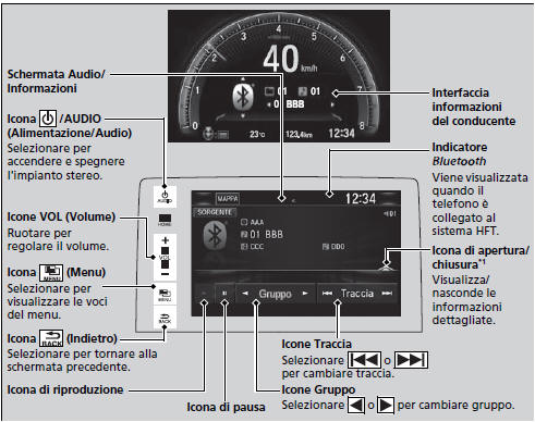 Riproduzione audio Bluetooth