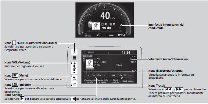 Riproduzione da un'unità flash USB