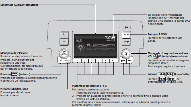 Riproduzione DAB (Digital Audio Broadcasting)