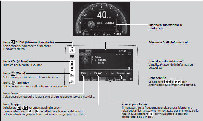 Riproduzione DAB (Digital Audio Broadcasting)