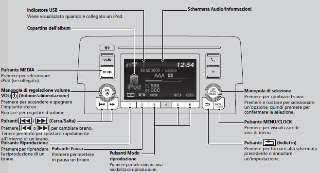 Riproduzione di un iPod