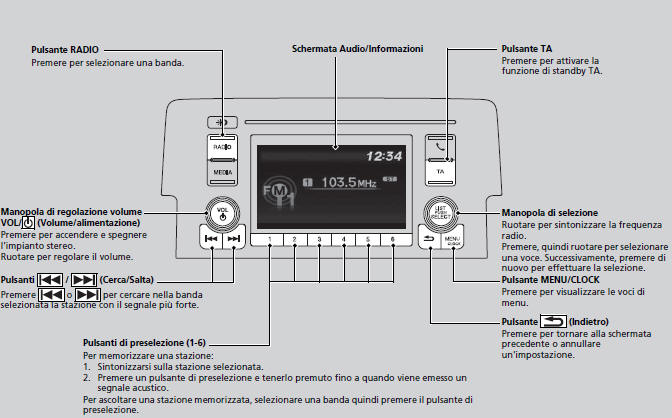 Riproduzione Radio AM/FM