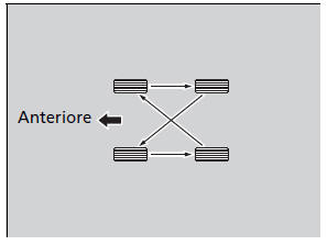 Rotazione degli pneumatici