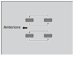 Rotazione degli pneumatici