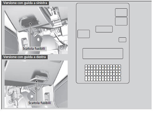 Posizioni dei fusibili
