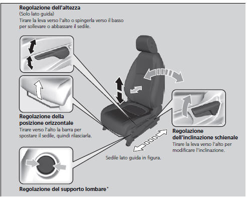 Regolazione della posizione dei sedili