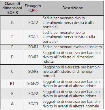 Eccetto modelli con motore 2,0 L