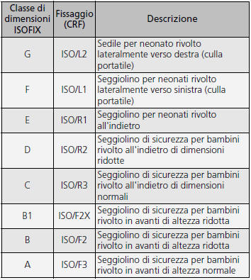 Modelli con motore 2,0 L