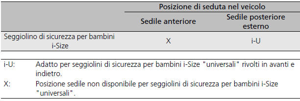 Modelli con motore 2,0 L e retronebbia