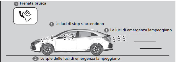 Segnale di arresto di emergenza