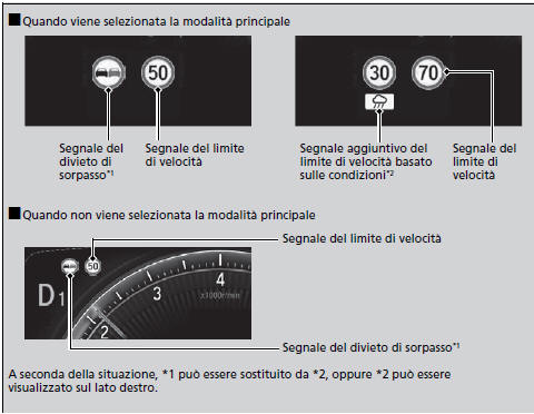 Sistema di riconoscimento della segnaletica stradale