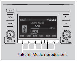 Selezione di una modalità di riproduzione