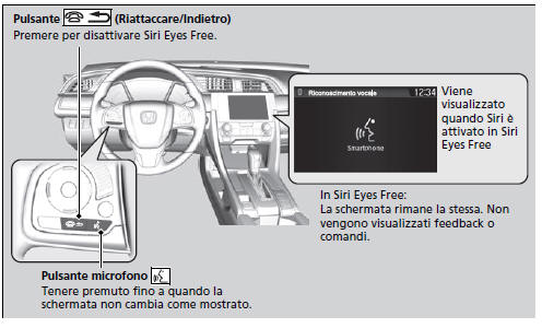 Uso di Siri Eyes Free