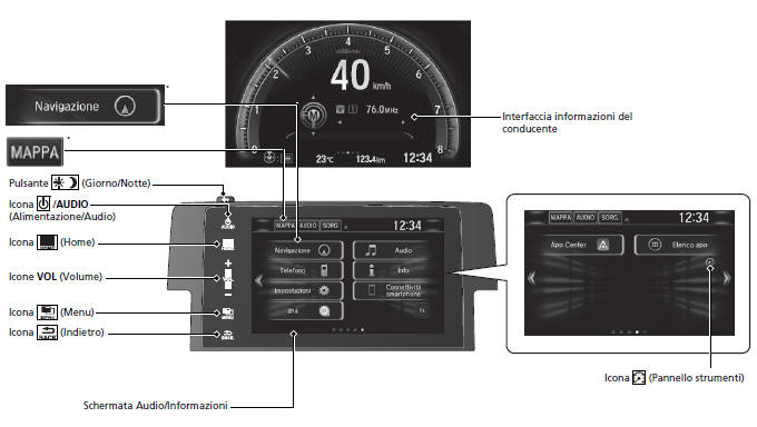 Modelli con impianto stereo con display