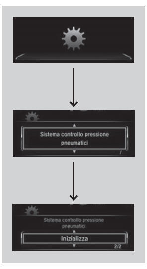 Sistema avviso perdita di pressione