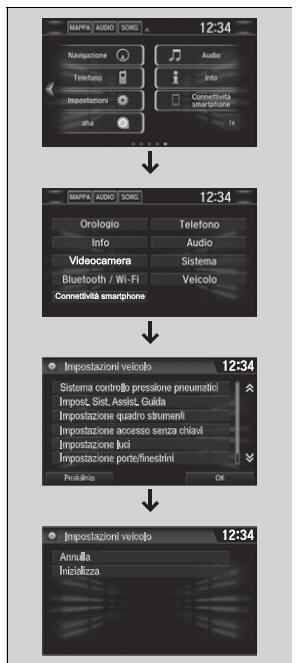 Sistema avviso perdita di pressione