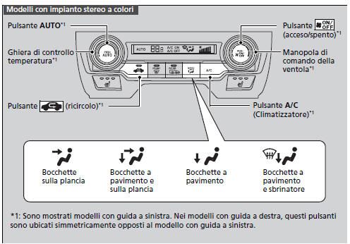 Utilizzo del sistema controllo climatizzatore automatico