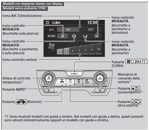 Utilizzo del sistema controllo climatizzatore automatico