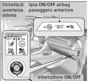 Sistema di disattivazione dell'airbag passeggero anteriore*