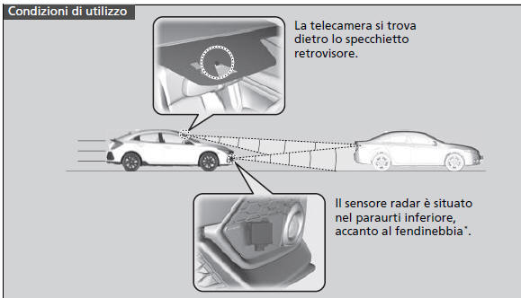 Sistema di frenata riduzione impatto (CMBS)