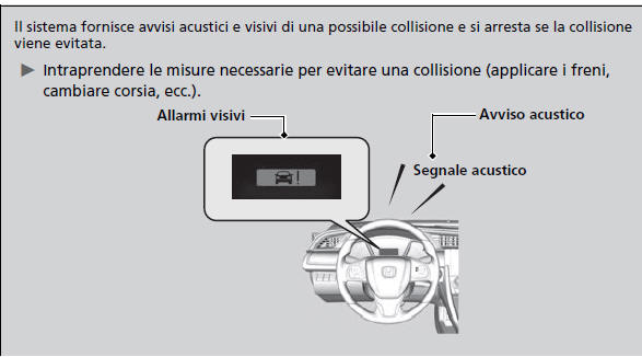 Sistema di frenata riduzione impatto (CMBS)